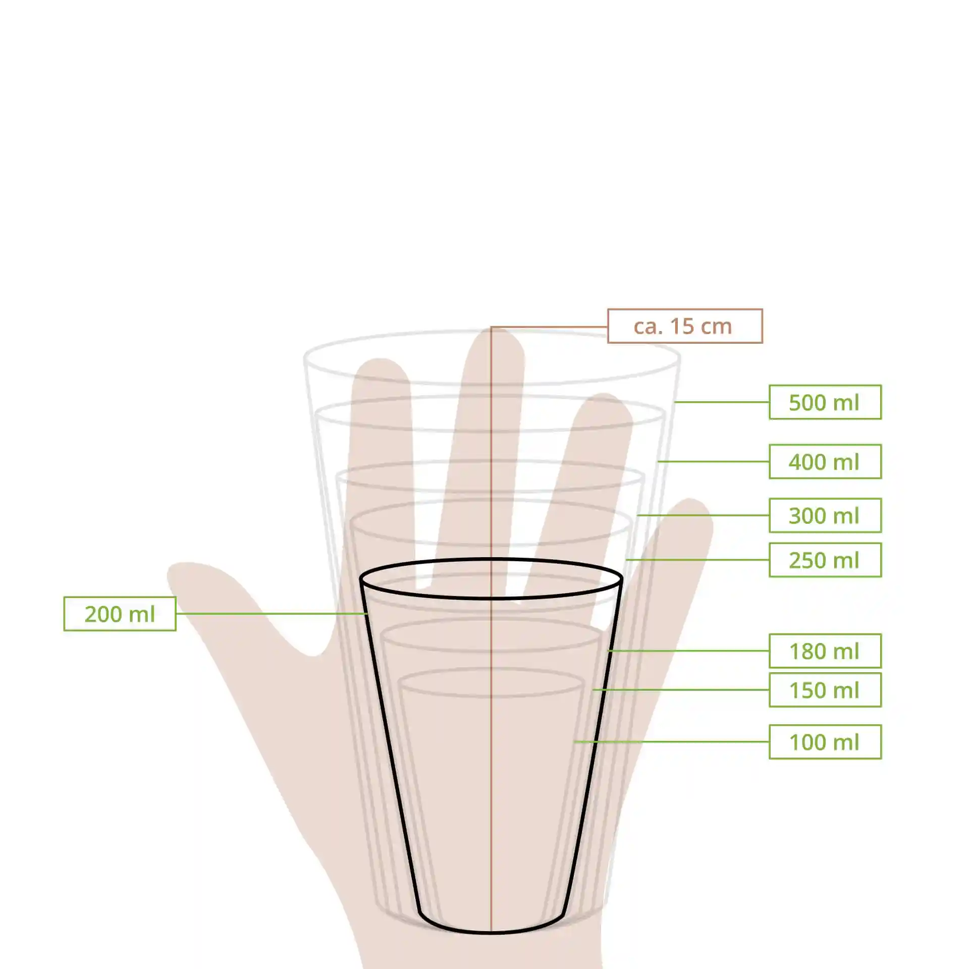 Schematic drawing of a hand holding a paper cup with volume markings from 100 ml to 500 ml and a height of approximately 15 cm.