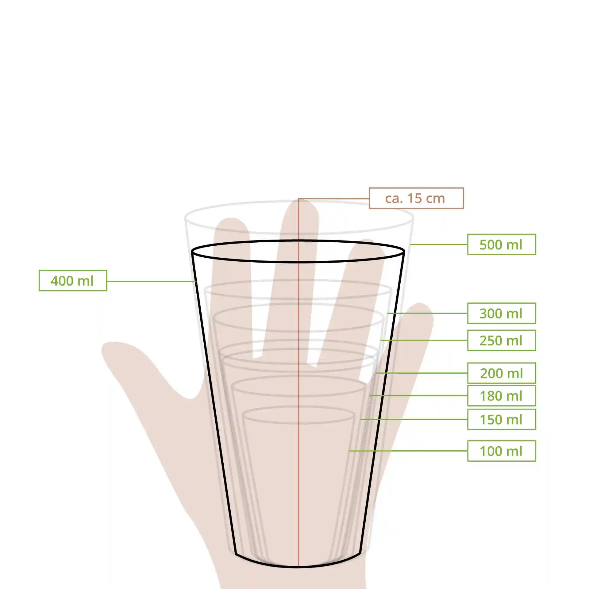 Schematic drawing of a cup with measurement lines indicating various volumes and a hand for scale.