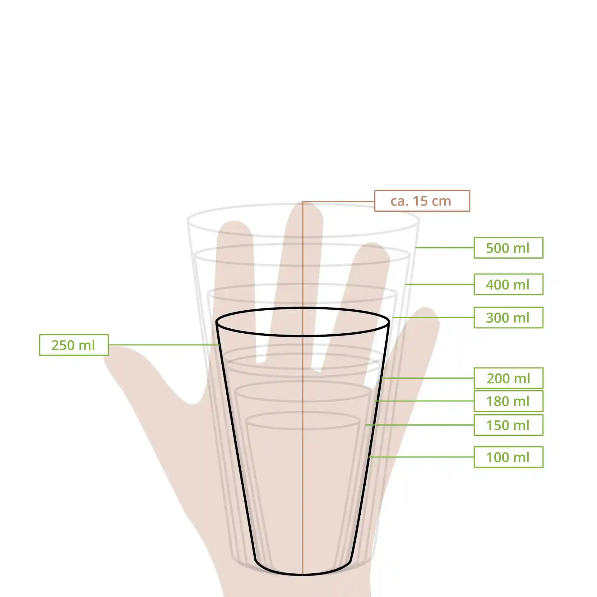 Schematic drawing of a cup with measurement lines showing various volume levels and a hand for scale.