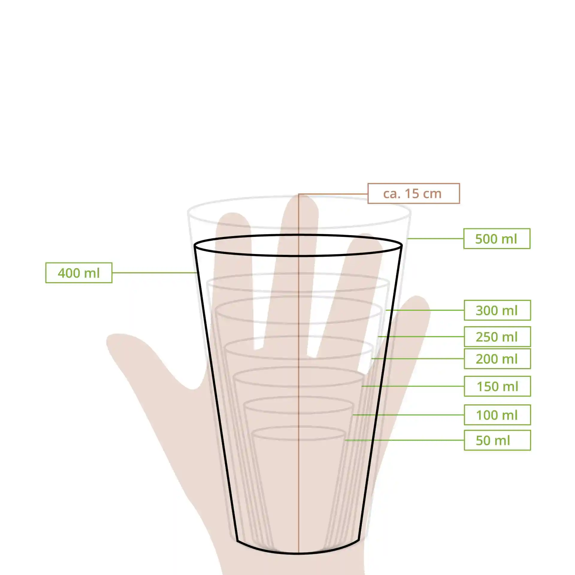 Schematic drawing of a paper cup with measurement lines indicating various filling volumes and height of approximately 15 cm.