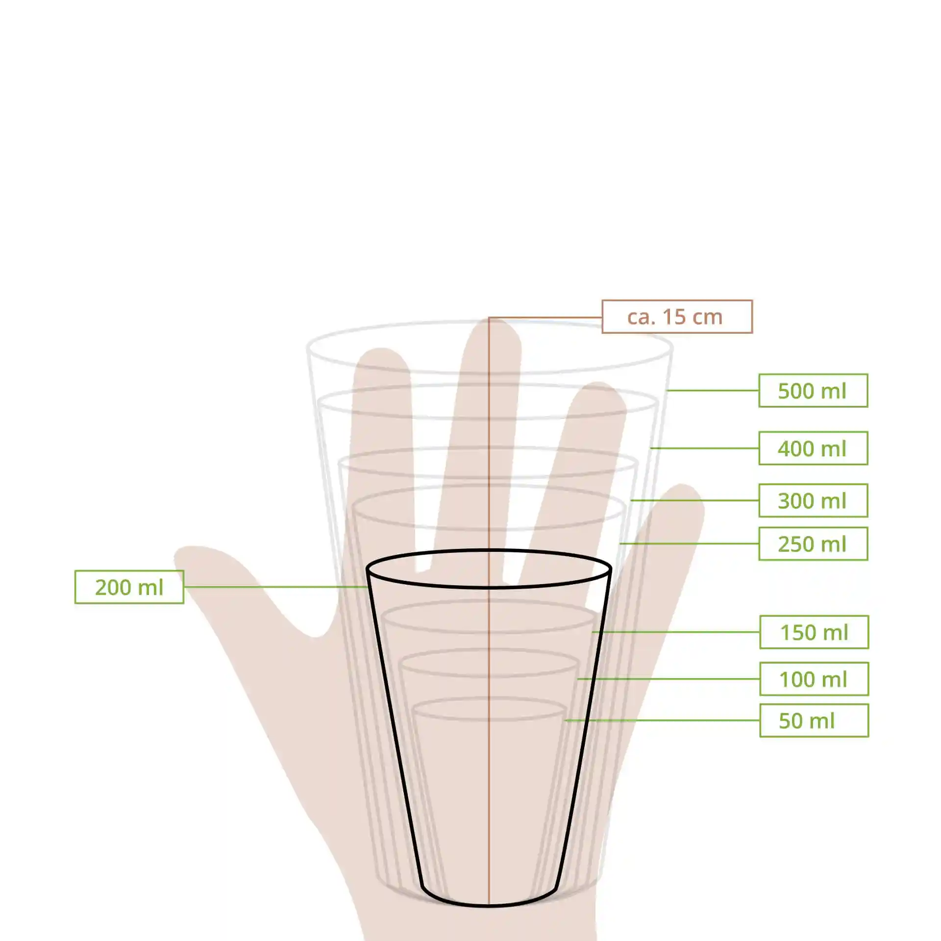 Schematic drawing of a paper cup with measurement lines indicating volumes from 50 ml to 500 ml and a height of approximately 15 cm.