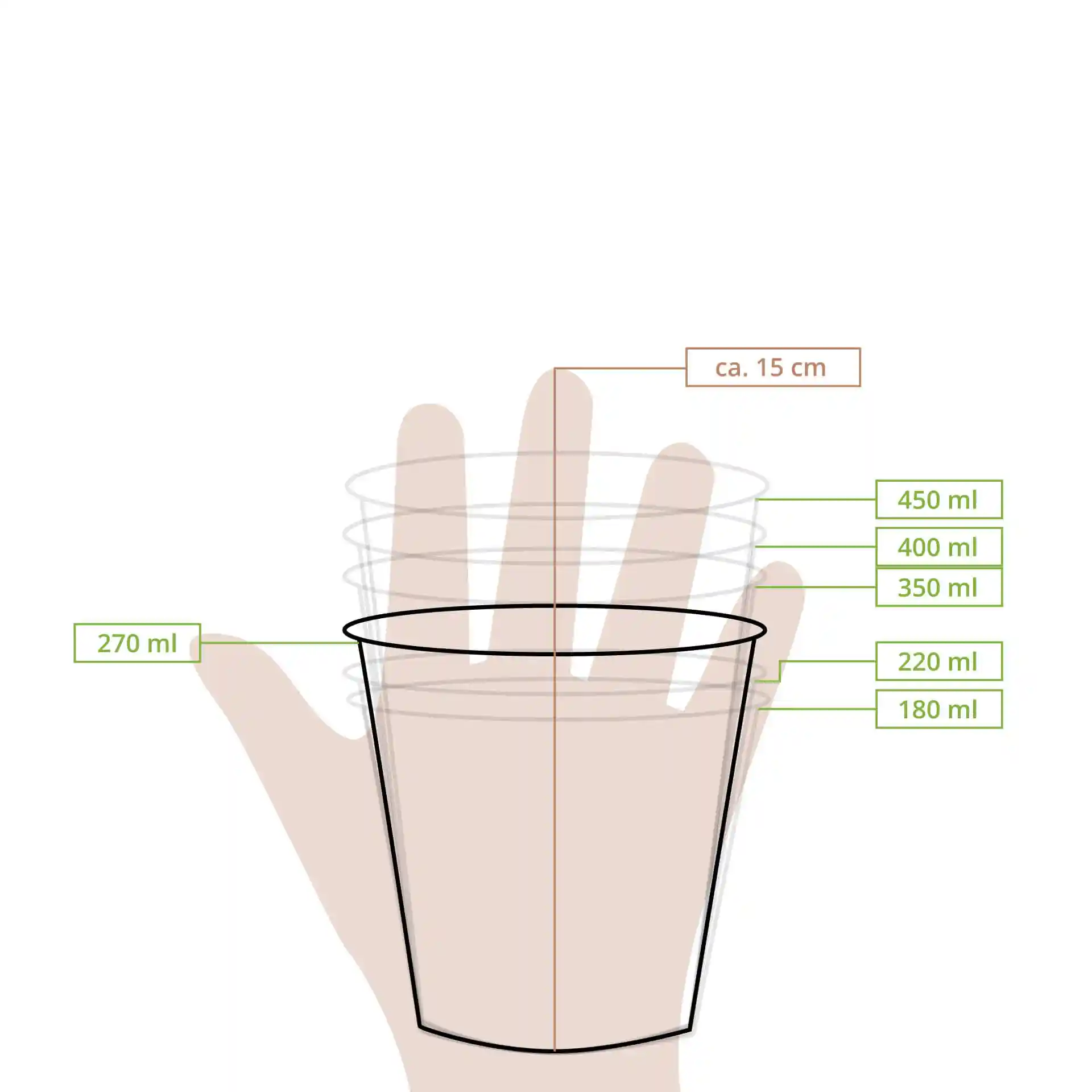 Schematic drawing of a round paper cup with measurement lines indicating volumes of 180 ml to 450 ml and height of 15 cm.