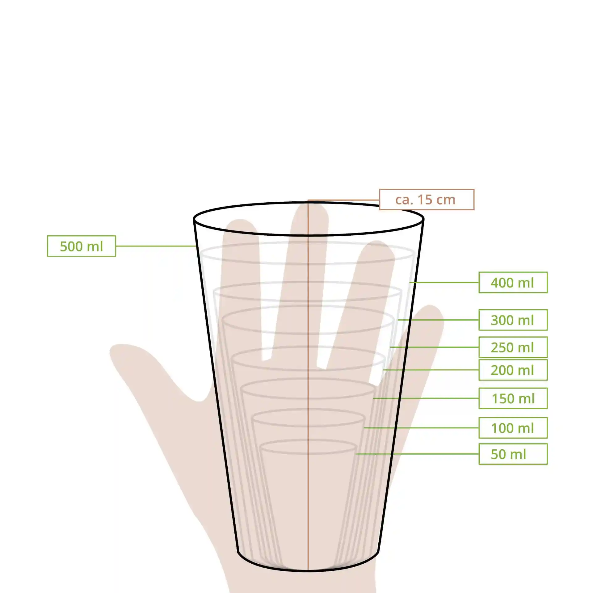 Schematic drawing of a paper cup with measurement lines indicating various volume levels and a hand for scale.