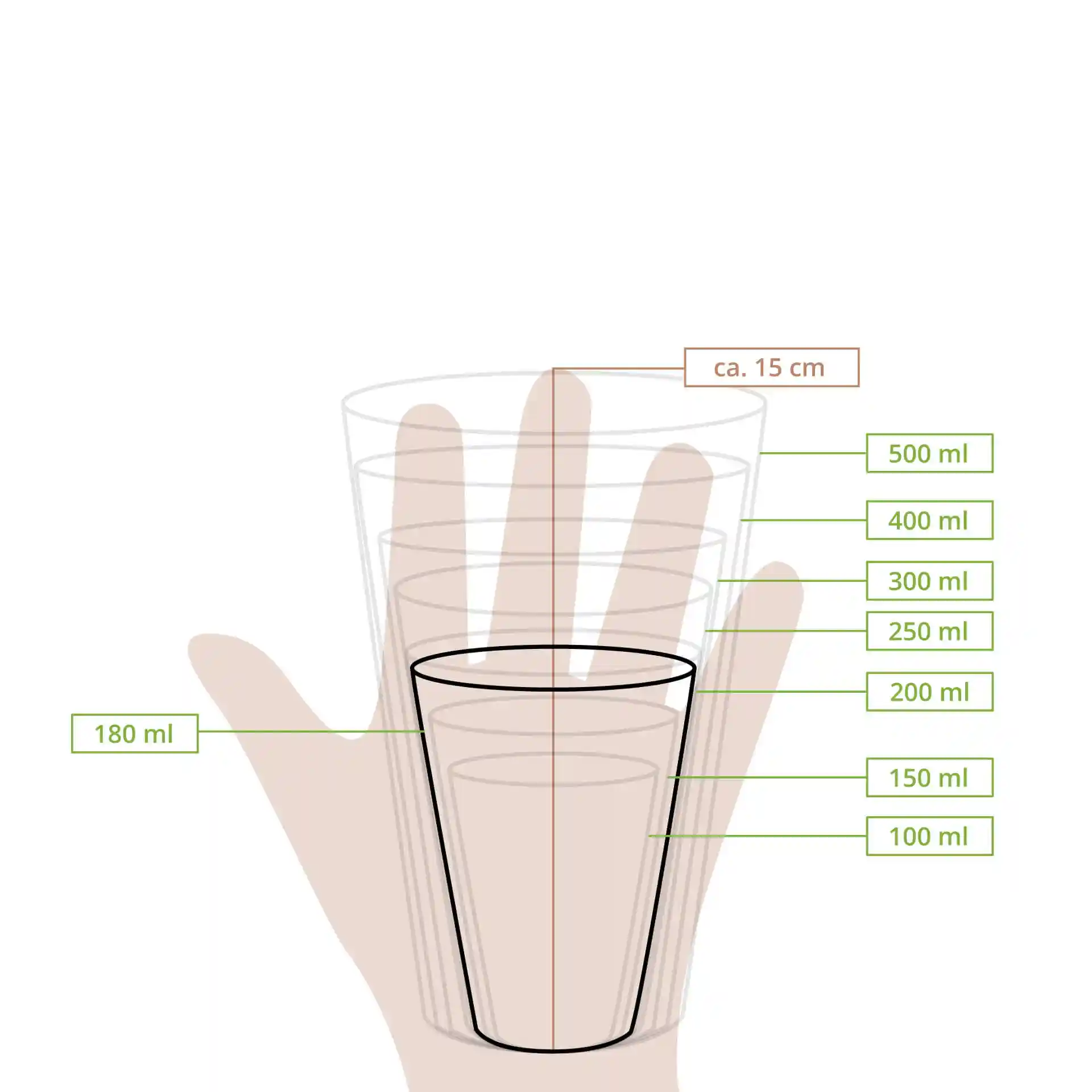 Schematic drawing of a cup with dimension lines and volume markings from 100 ml to 500 ml, held in a hand.