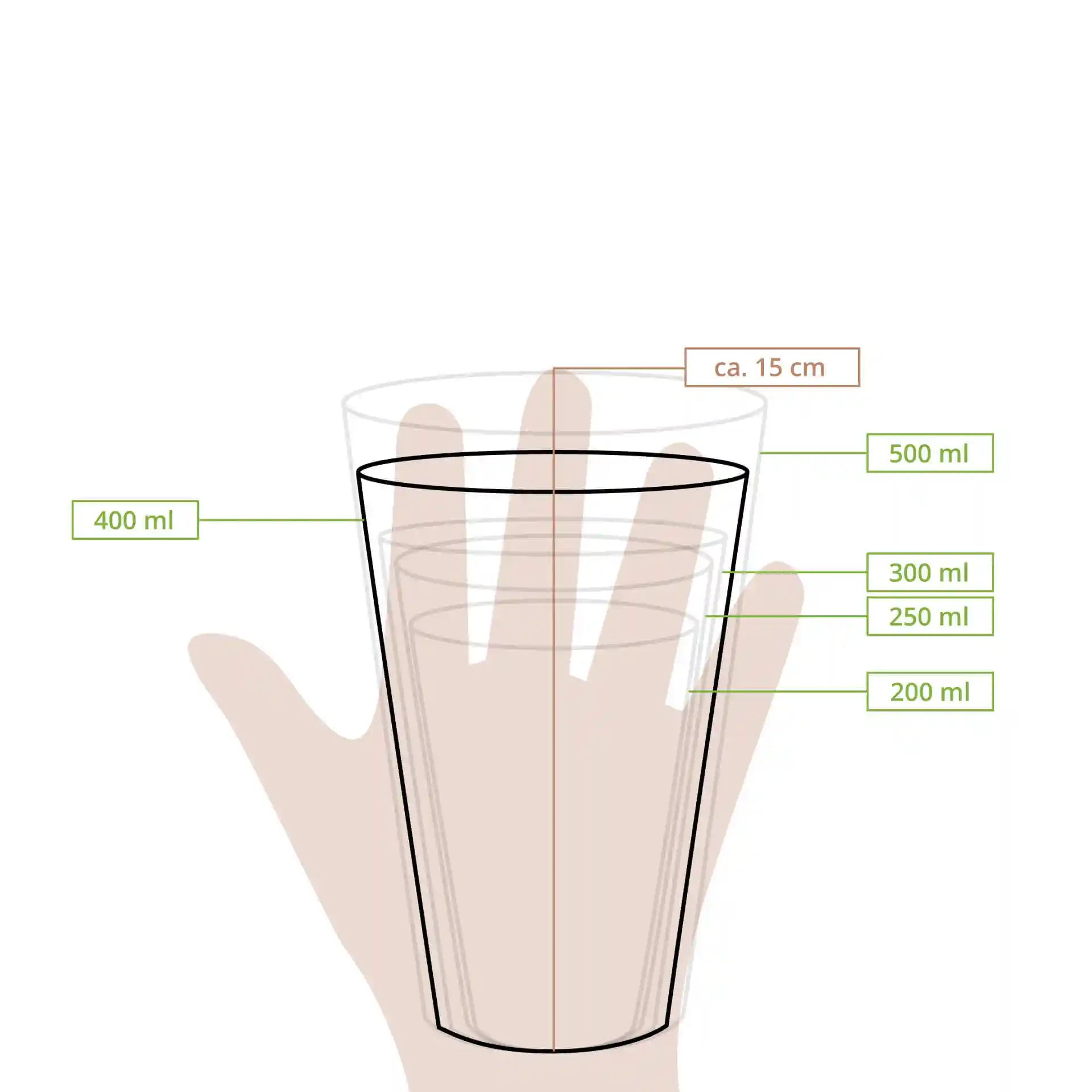 Schematic drawing of a transparent plastic cup with measurement markings for various volumes and a hand for scale.