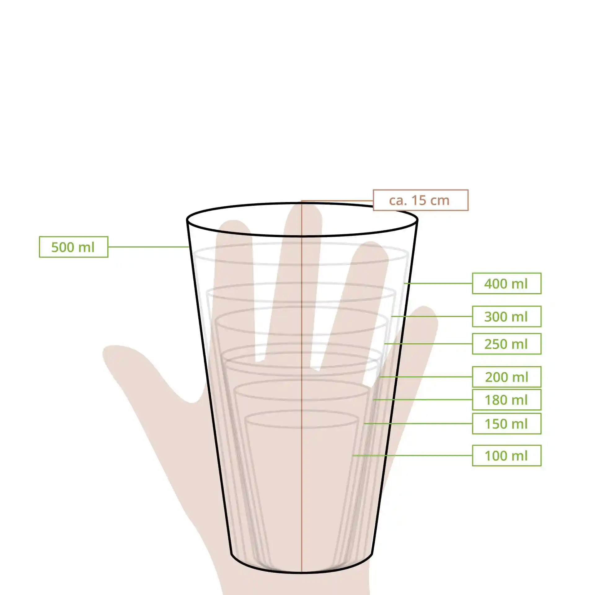 Schematic drawing of a 20 oz paper cup with measurement lines for various volumes and height of approximately 15 cm.