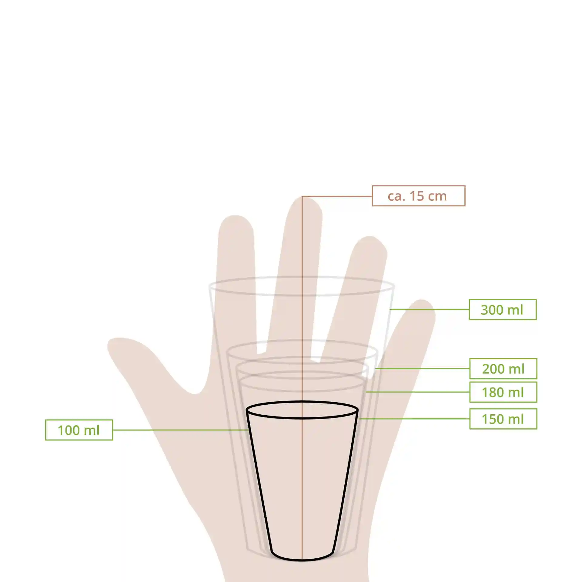 Schematic drawing of a paper cup with measurement lines showing heights and volumes of 100 ml, 150 ml, 180 ml, 200 ml, and 300 ml.