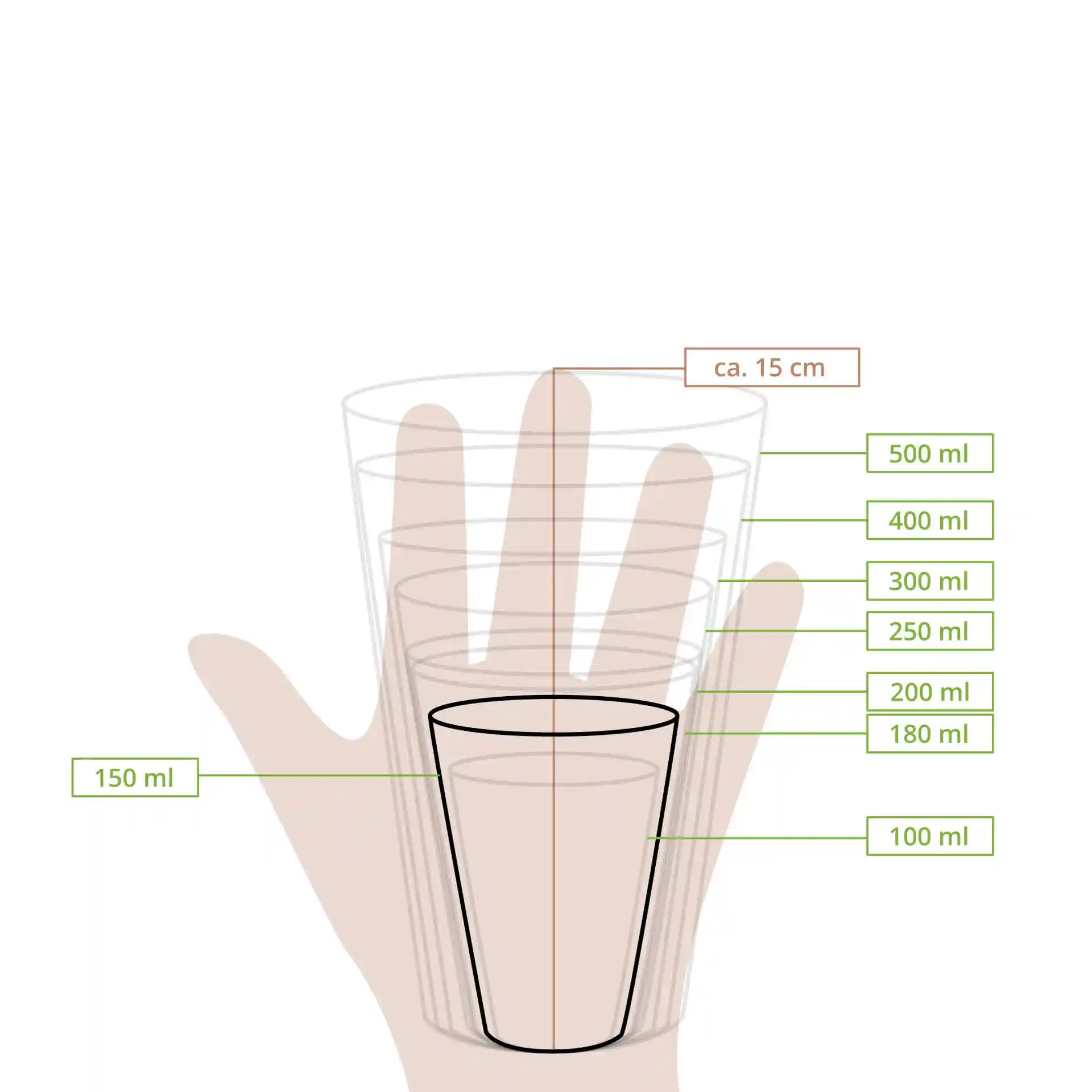 Schematic drawing of stacked paper cups with measurement lines indicating volumes from 100 ml to 500 ml.