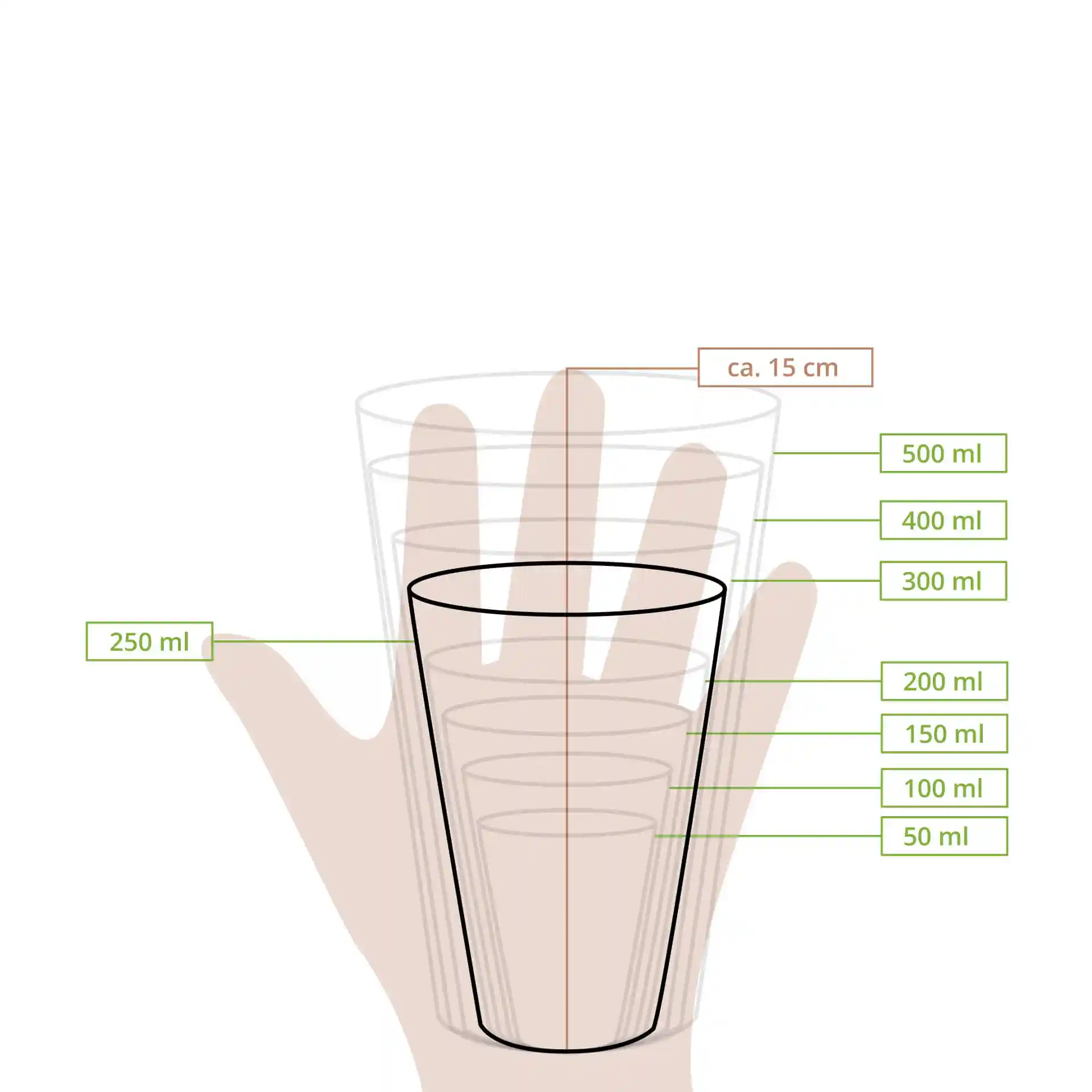 Schematic drawing of two paper cups with measurement markings for volume and height, showing a hand for scale.